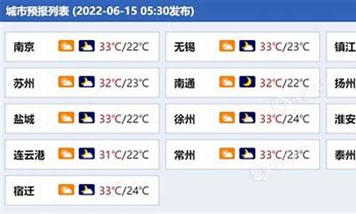 江苏南通天气预报15天准确一览表_江苏南通天气