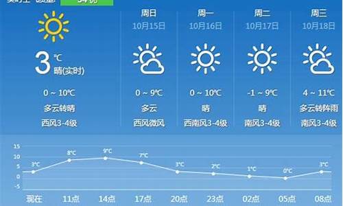 哈尔滨30天天气预报最准确_哈尔滨30天最新天气预报查询