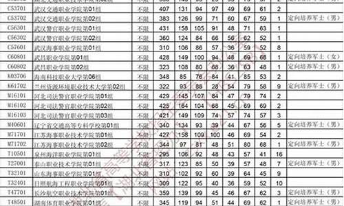 江西气象定向生报考条件是什么_江西气象定向生报考条件