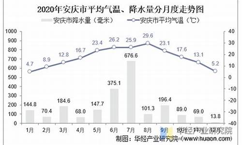 安庆气候特点_安庆气候