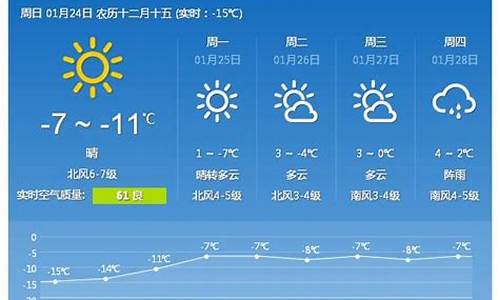 青岛八月份天气_青岛八月份天气预报30天查询