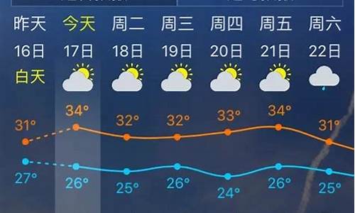 从化天气预报24小时详情表_从化天气预报24小时