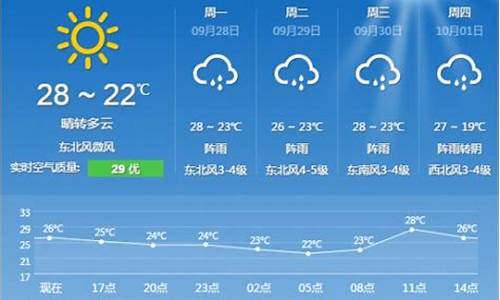 上海市 天气预报_上海市天气预报一周天气预报查询