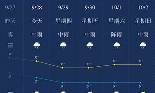 钦州市未来三天天气预报_未来三天钦州天气预报