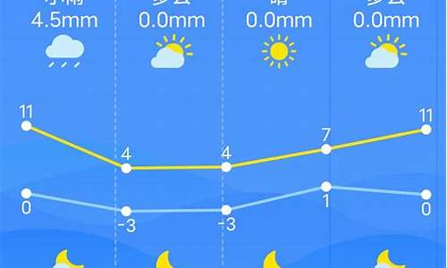 南昌市天气预报7天查询_南昌市天气预报7天天气