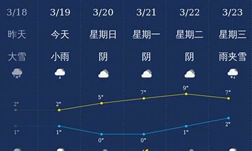 石河子市天气预报40天_石河子市天气预报