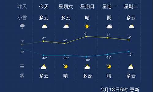 张家口市天气预报_张家口市天气预报7天查询