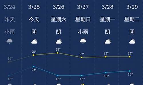 钦州天气30天预报最新消息查询_钦州天气30天