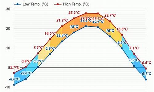 葫芦岛市天气预报15天查询建昌县八家子镇天气预报_葫芦岛市天气预报15天