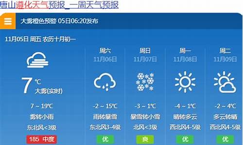 唐山未来15天天气预报情况报告表_唐山未来15天天气预报