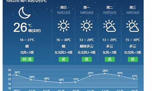 永新天气预报15天_永新天气预报15天查询百度