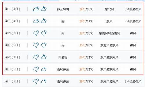 无锡天气预报15天准确天_无锡天气预报15天查询天气预报15天