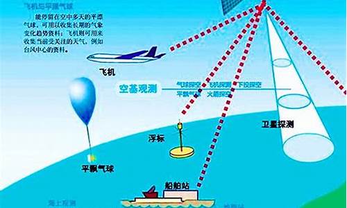 气象卫星观测内容怎么写_气象卫星观测内容