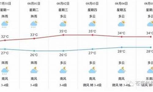 苍南县天气预报今天几度_苍南县天气预报今天几度天气