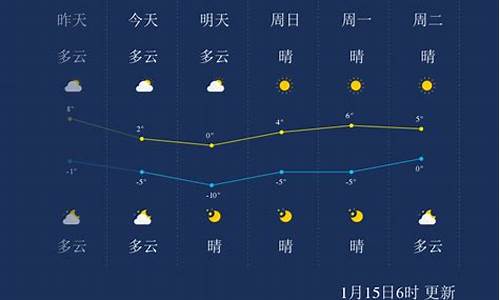 庆阳一周天气预报_庆阳一周天气预报?