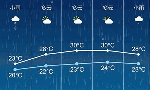 张家港天气预报七天_张家港天气7天10天15天