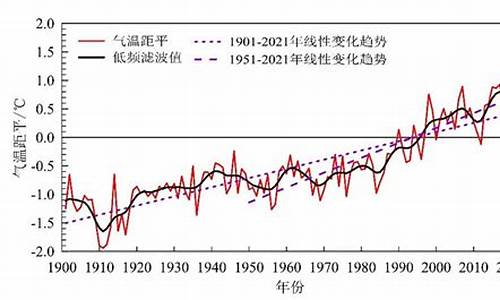 气候变化和我_气候变化和我们有什么关系