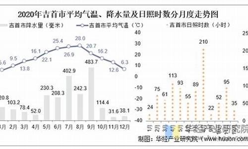 吉首气候_湘西吉首的气温