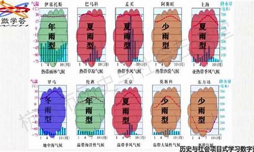 气候类型的判定步骤_气候类型的判读步骤