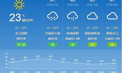 德惠天气预报15天_德惠天气预报15天准确