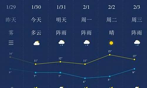 湘潭市天气预报15天查询结果_湘潭市天气预报一周查询