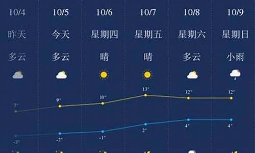 绥化市天气预报15天查询_绥化市天气预报