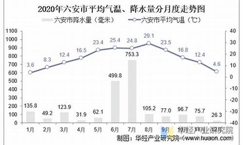 六安气候_六安气候对农作物的影响