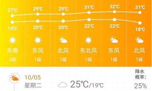 大足天气预报30天精准_大足天气预报30天精准查询百度