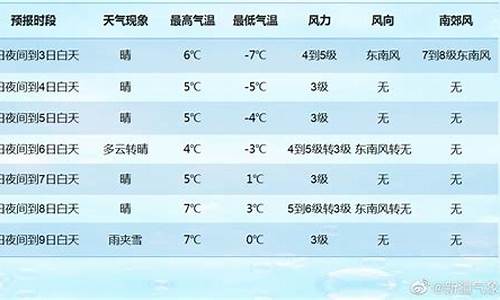 七日天气预_七日天气情况