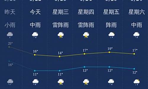 韶关天气预报7天_韶关天气预报