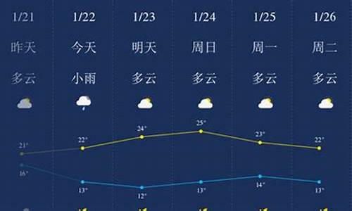 清远天气预报一周 7天_清远天气预报