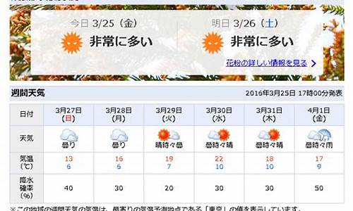 日本福岛天气最近一周_日本福岛天气预报30天