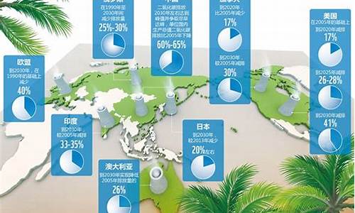 应对气候变化英文作文_应对气候变化英文