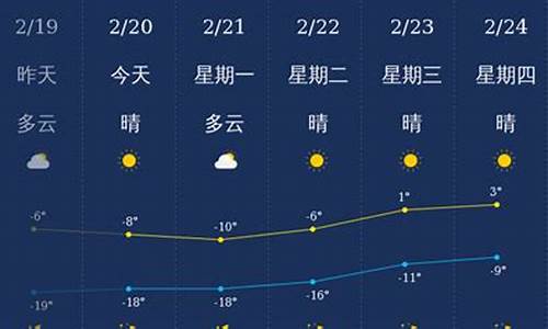 兴安盟天气预报20天查询_兴安盟地区天气预报