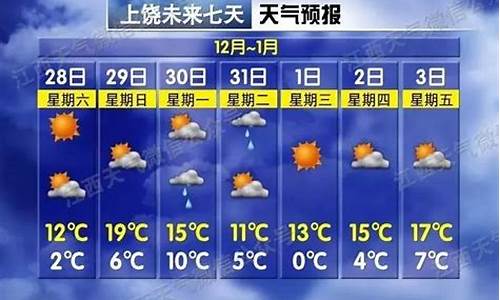 上饶天气预报15天气报_上饶天气预报20天查询最新消息