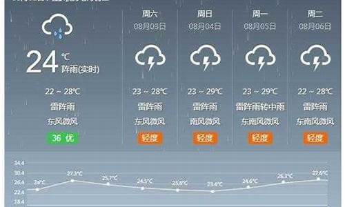 河间天气预报一周的天气_河间天气预报未来60天