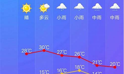 开化天气预报15天查询_开化天气预报15天查询结果