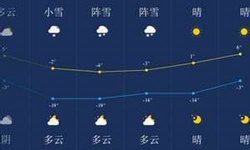 伊春天气预报15天查询_伊春天气预报