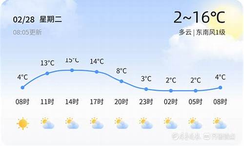 潍坊市高密市天气预报查询_潍坊市高密市天气预报