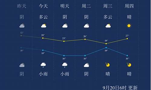 今日亳州天气_今日新鲜事亳州天气预报