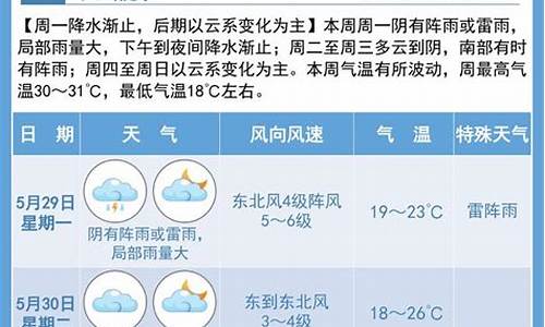 宿迁15天天气报告最新_宿迁15天天气报告