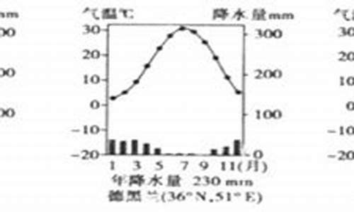 喀布尔气候_喀布尔气候类型及特征