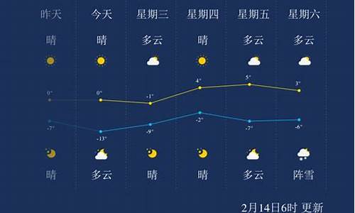 营口天气_营口天气预报一周15天查询