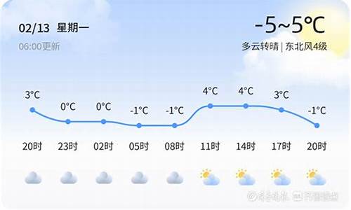 泰安天气24小时预报_泰安天气小时预报查询