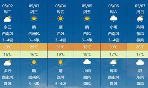 罗平天气预报一周天气预报15天_罗平天气预报15天气预报查询