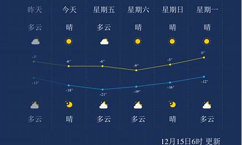 承德天气今天天气_承德天气最近三天