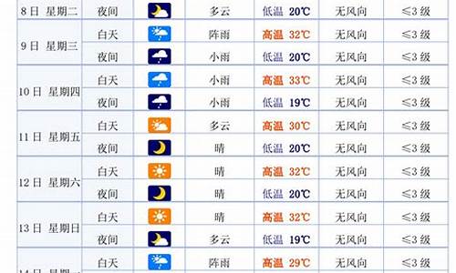 甘肃白银天气预报15天查询最新消息_甘肃白银天气预报15天查询