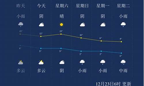 怀化天气预报30天天气预报情况表_怀化天气预报30天天气预报情况