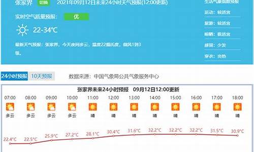 张家界天气预报查询15天_张家界天气预报查询02