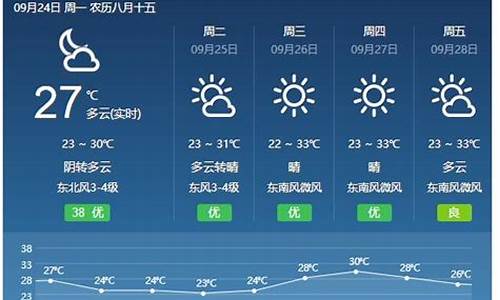 稷山天气预报40天查询_稷山天气预报15天查询